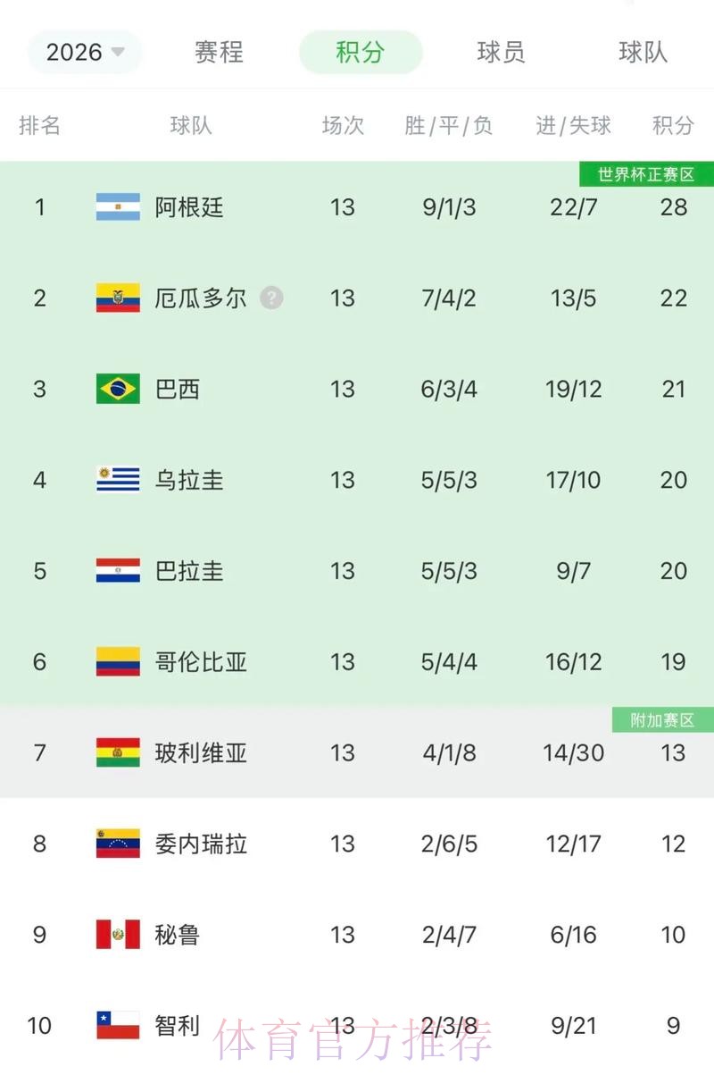 2026世界杯阿根廷贝林厄姆数据统计深度解读 2026世界杯阿根廷贝林厄姆数据统计深度解读