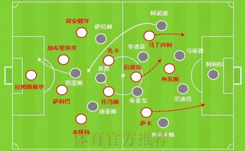 世界杯克罗地亚C罗战术分析全解析