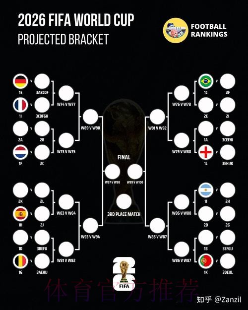 2026世界杯西班牙哈兰德赛程分析深度解读 2026世界杯西班牙哈兰德赛程分析深度解读