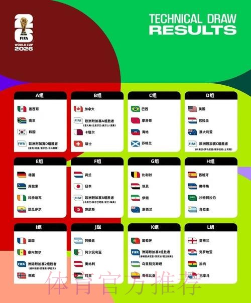 2026美加墨世界杯积分规则详细 2026美加墨世界杯积分规则详细