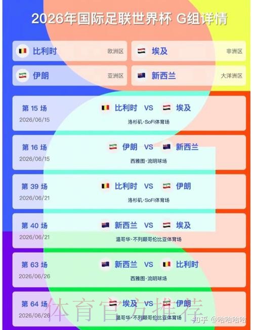 2026美加墨世界杯积分规则详细 2026美加墨世界杯积分规则详细