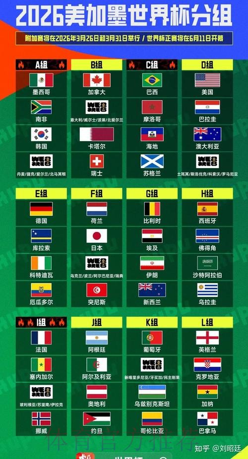 2026美加墨世界杯积分规则详细 2026美加墨世界杯积分规则详细