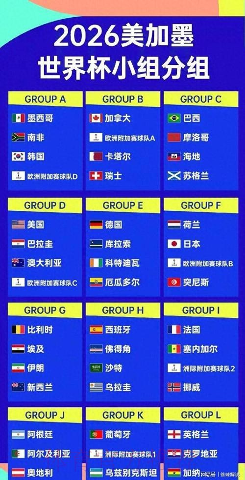 2026美加墨世界杯强队排名入口