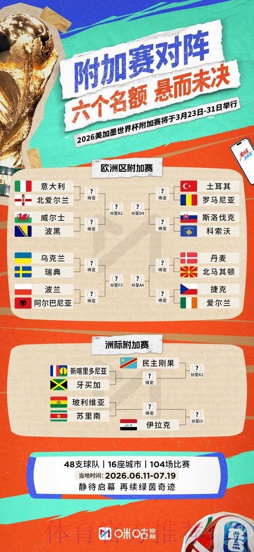 2026世界杯比分预测最新